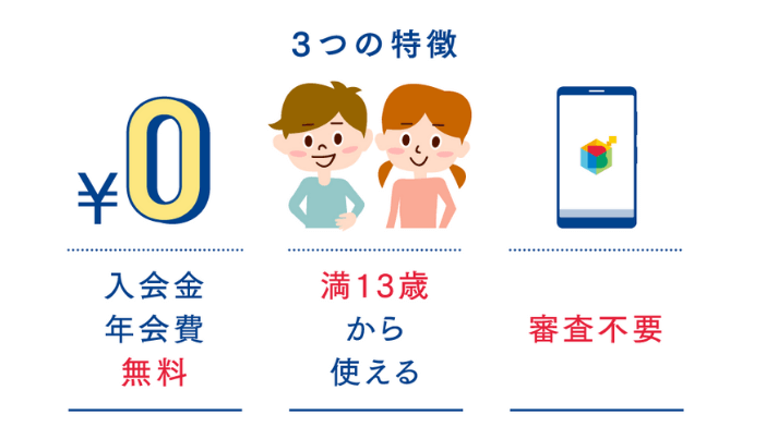 バンキットカードを現金化する方法・手順