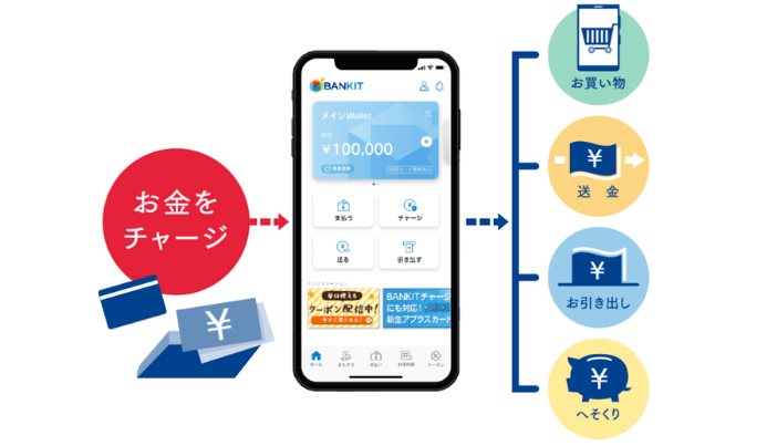 バンキットの特徴